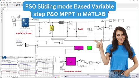 Matlab Code For Pso Based Unit Commitment