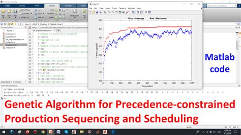Matlab Code For Scheduling Algorithm