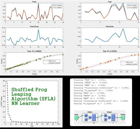 Matlab Code For Shuffled Frog Leaping Algorithm