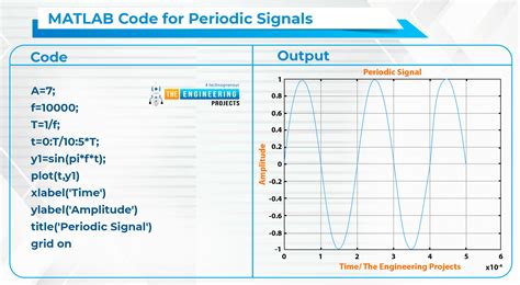 matlab code for signal classification using ann