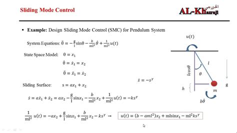 Matlab Code For Sliding Mode Controller Bing