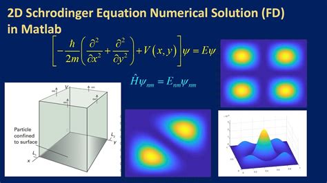 Matlab Code For Solving Schrodinger Equation