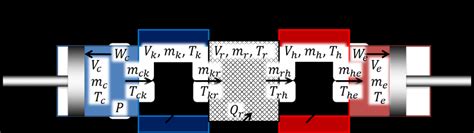 Matlab Code For Stirling Engine