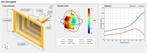 Matlab Code Horn Antenna