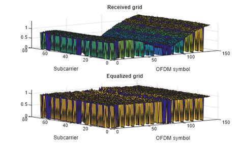 Matlab Code Zero Forcing Equalizers