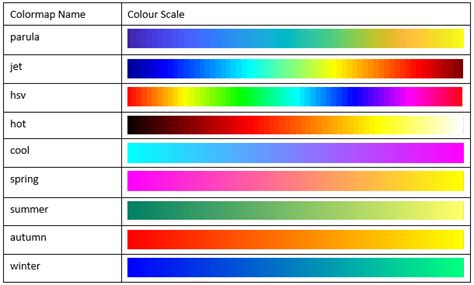 matlab color maps