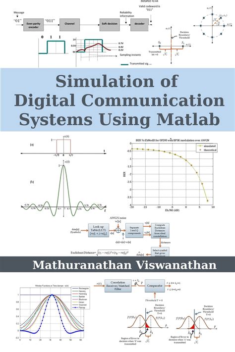matlab digital communication