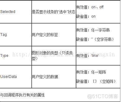 matlab gui 以及常用函数_11485341的技术博客_51CTO博客