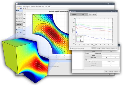 Matlab Or C For Cfd