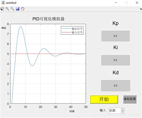 matlab pi调节-MATLAB中π精度调节方法与实践. 