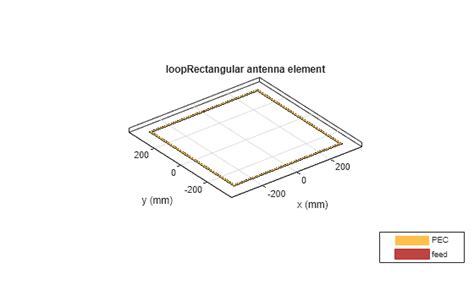 matlab rectangular planar loop antenna