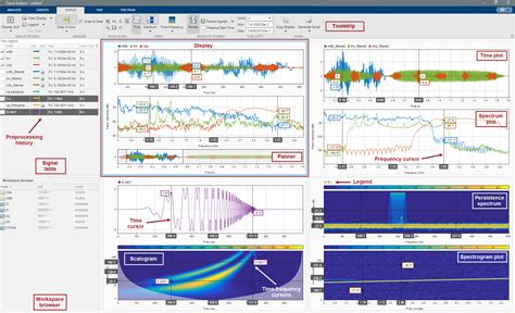 Matlab Signal Analysis Tutorial Usersetech