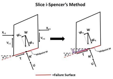 Matlab Spencer Method Slope Stability