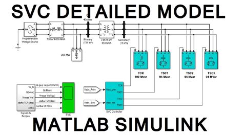 Matlab Svc