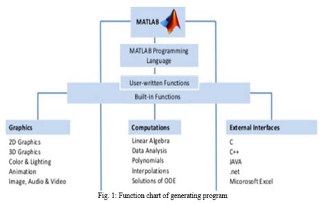 Read Matlab Application For Civil Engineering Chepeiore 