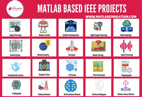 Read Matlab Code For Ieee Papers 