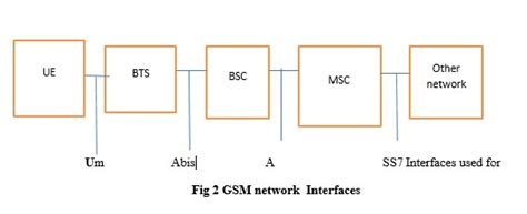 Download Matlab Interface With Gsm 