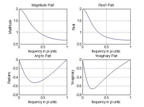 Image related to matlab-real-part