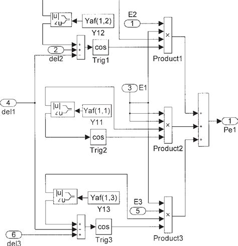 Download Matlab Simulink Based Transient Stability Analysis Of A 