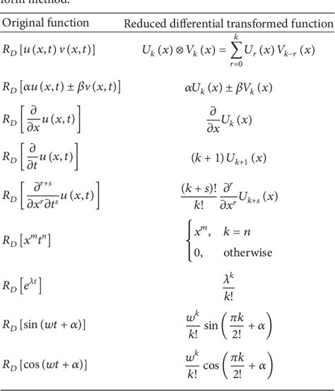 Read Matlab Telegraph Equation Solution 