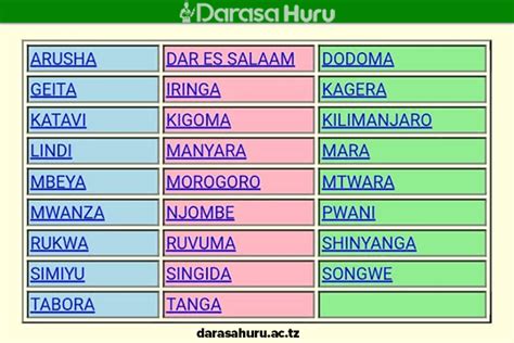 Matokeo Psle 2013