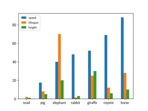 matplotlib - Fit y=ax in Python - Stack Overflow