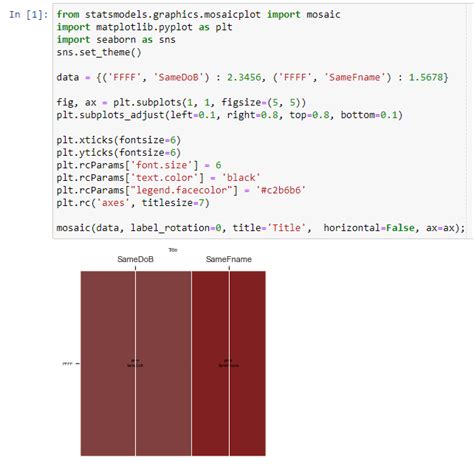 matplotlib How to reduce the font size of xticks of a mosaic plot in
