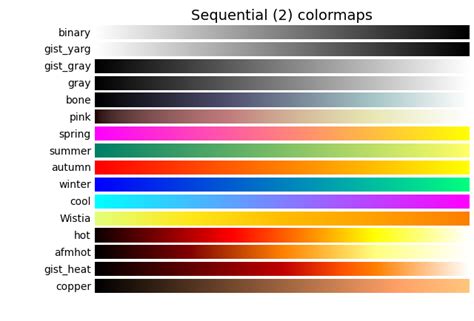 matplotlib color maps