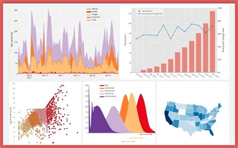 Matplotlib Layers