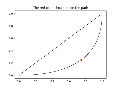 matplotlib.bezier — Matplotlib 3.7.1 documentation