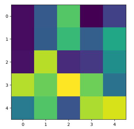 matplotlib.pyplot.imshow — Matplotlib 3.2.1 documentation