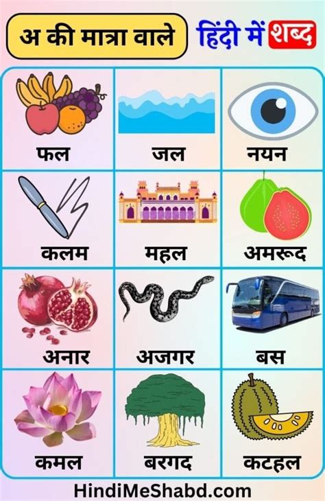 Matra Wale Shabd