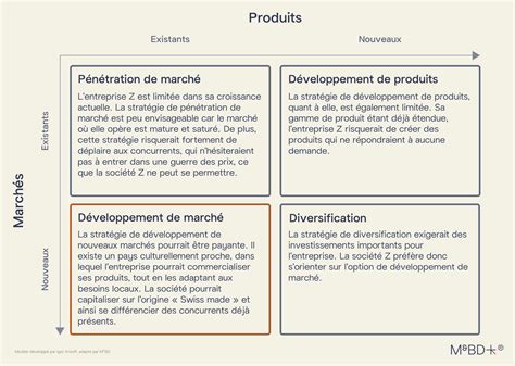 Matrice D Ansoff