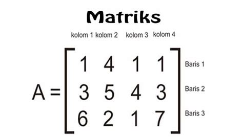 matriks adalah