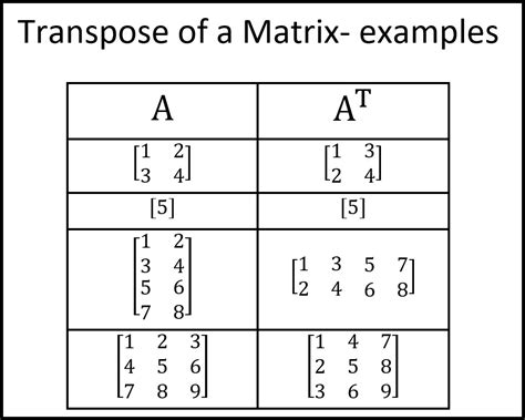 matriks transpose | Ma Trn Nghch o 4x4 Hng Dn