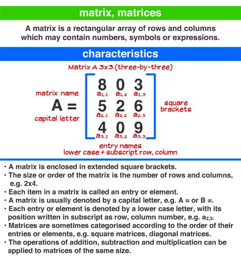 matrix, matrices A Maths Dictionary for Kids Quick Reference by Jenny