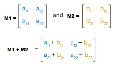 Matrix Addition In C