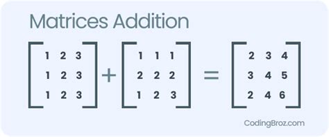 Matrix Addition In Java