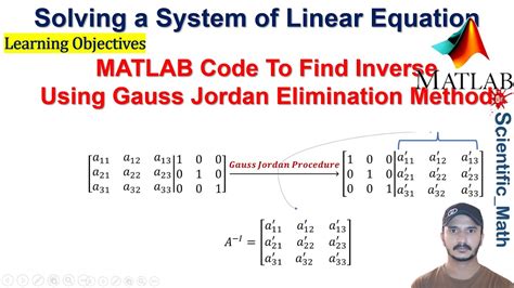 matrix inverse by gauss jordan elimination matlab