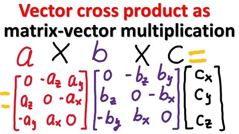 Matrix Multiplied By A Vector