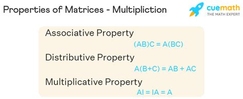 Image related to matrix-associative-property