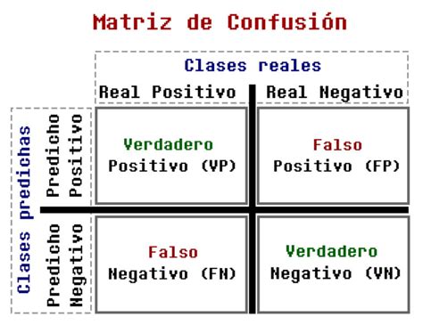 Matriz De Confusion
