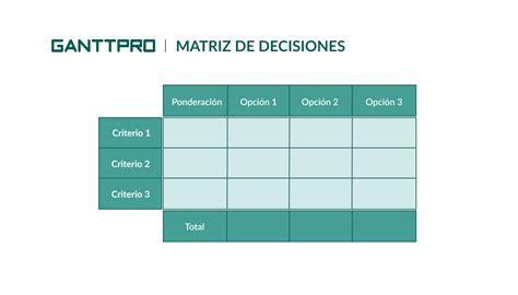 Matriz De Decisão