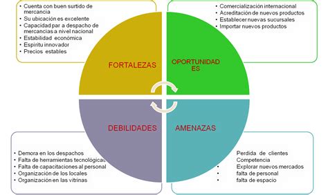 Matriz Dofa