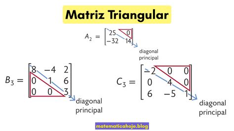 Matriz Triangular Inferior