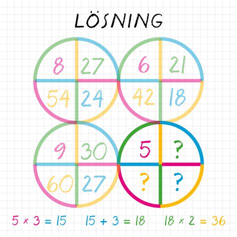 mattecentrum kluringar