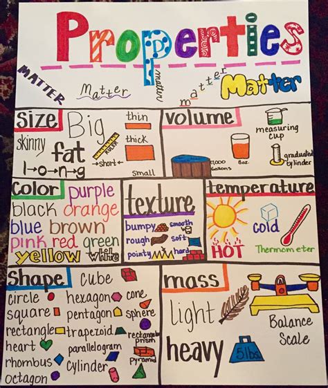 Matter And Its Properties 3rd Grade Science Worksheets Properties Of Matter 3rd Grade Worksheet - Properties Of Matter 3rd Grade Worksheet