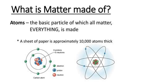 Matter Made Of Atoms