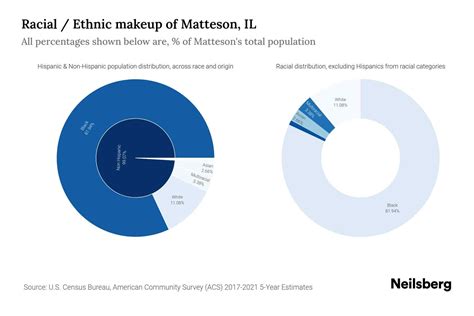 matteson hispanic single men