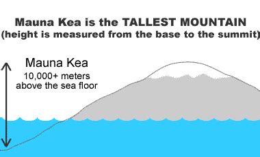 Mauna Kea Height From Base